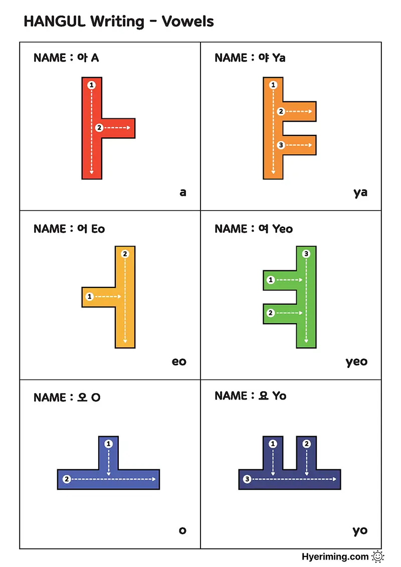 Free printable Hangul vowel names and sounds chart set 1