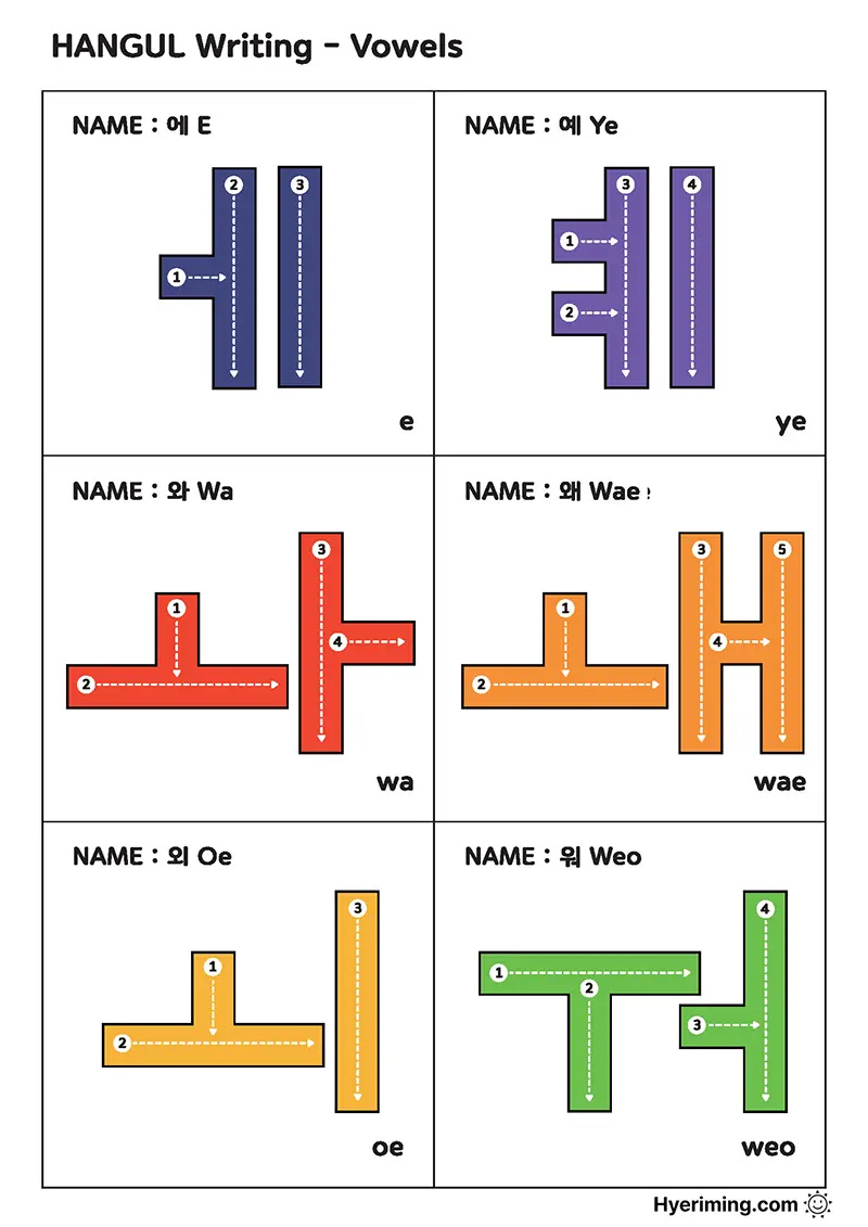 Free printable Hangul vowel names and sounds chart set 3