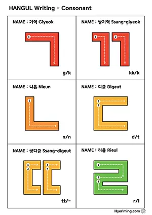 Korean Alphabet Chart